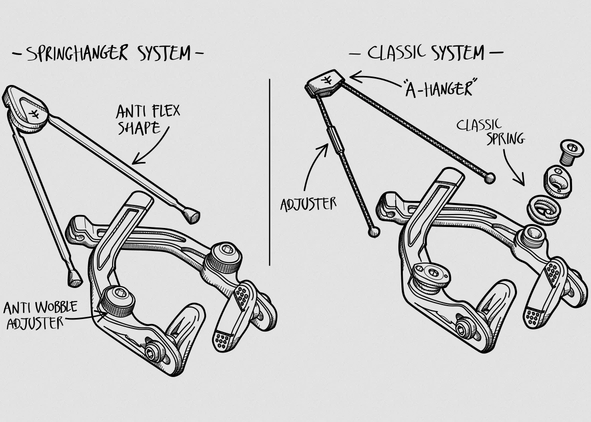 Fly Manual CNC SH Brake - Image 5